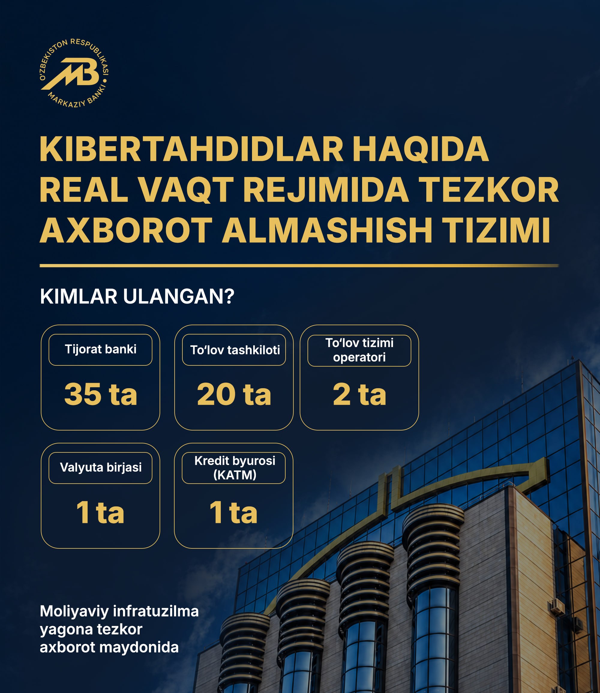 Banklar kibertahdidlar haqida real vaqtda ogohlantiriladi