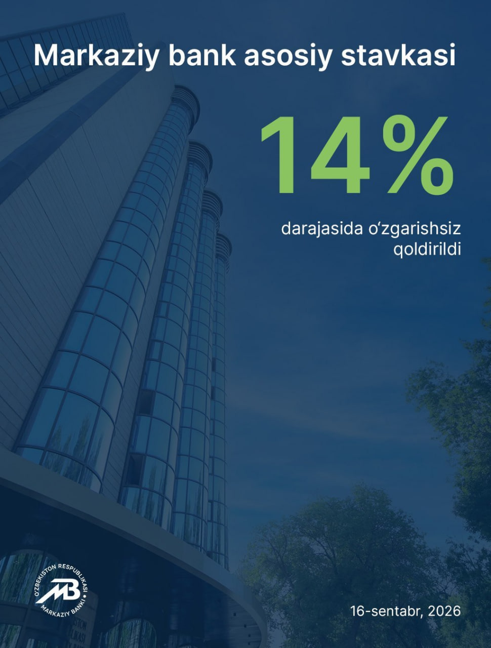 Markaziy bank asosiy stavkani 14 foiz darajasida o‘zgarishsiz qoldirdi